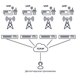 dmr ip internet system