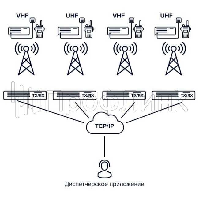 DMR IP Internet System Excera