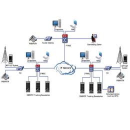dmr tier iii trunking pro vr 3 system