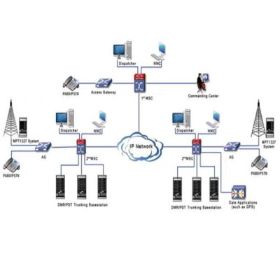 VR-3 System DMR Tier III Trunking Pro