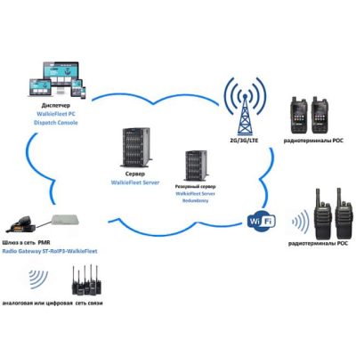 DMR Система цифровой радиосвязи POC WalkieFleet